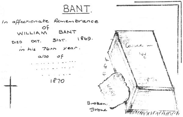 Grave drawing