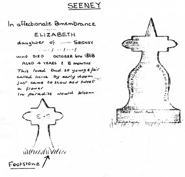 Grave drawing