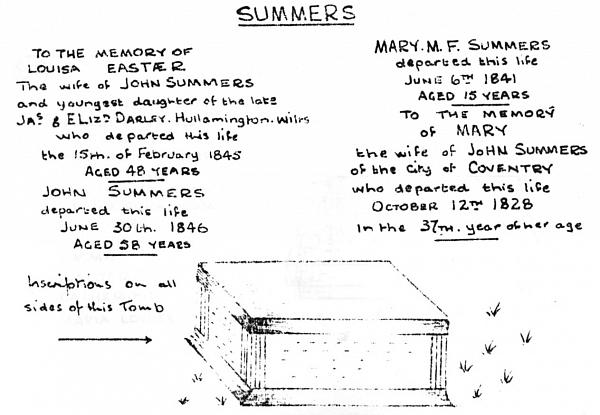 Grave drawing