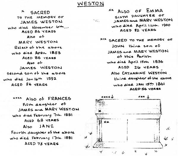 Grave drawing