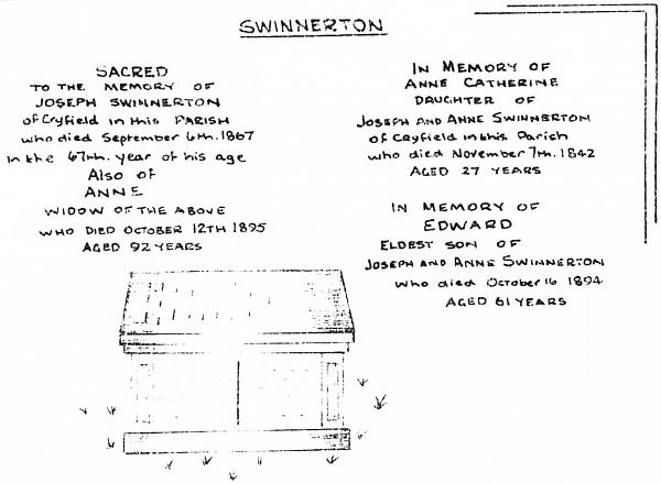 Grave drawing