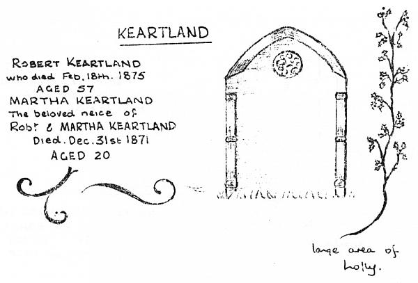 Grave drawing